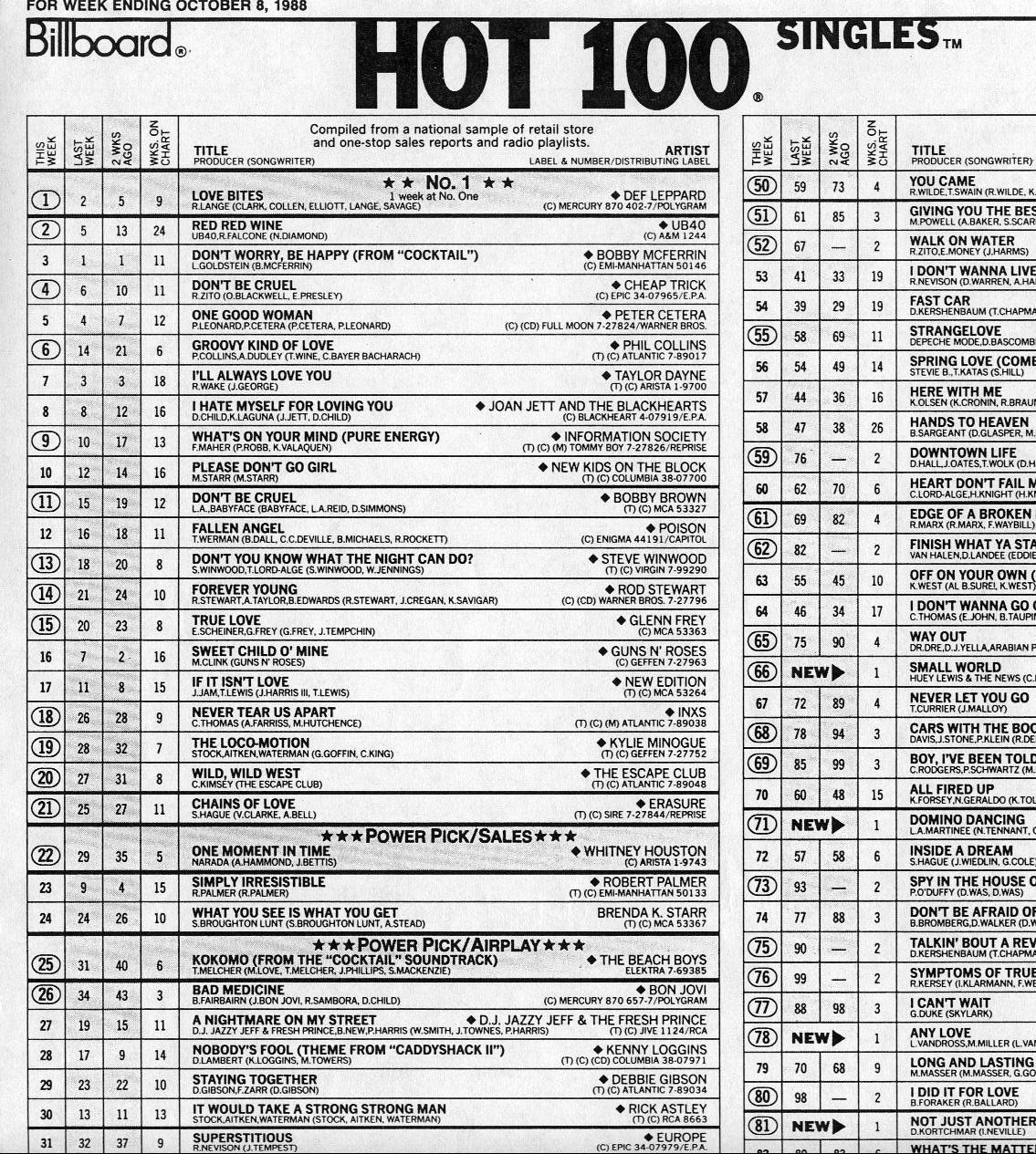 Billboard Charts 1985